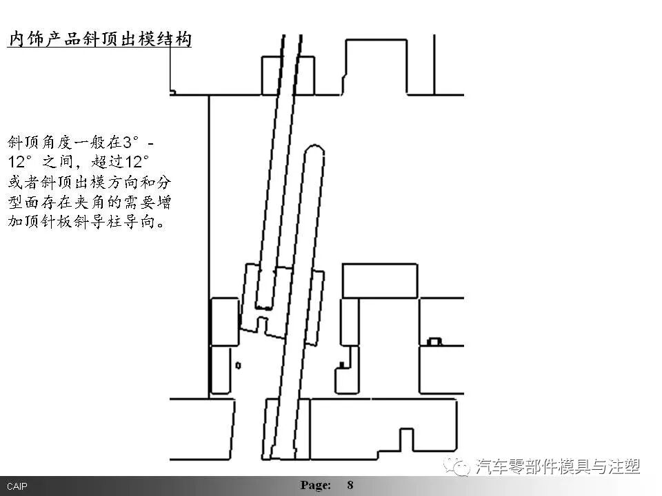 汽車內(nèi)外飾模具設(shè)計要點總結(jié)的圖7