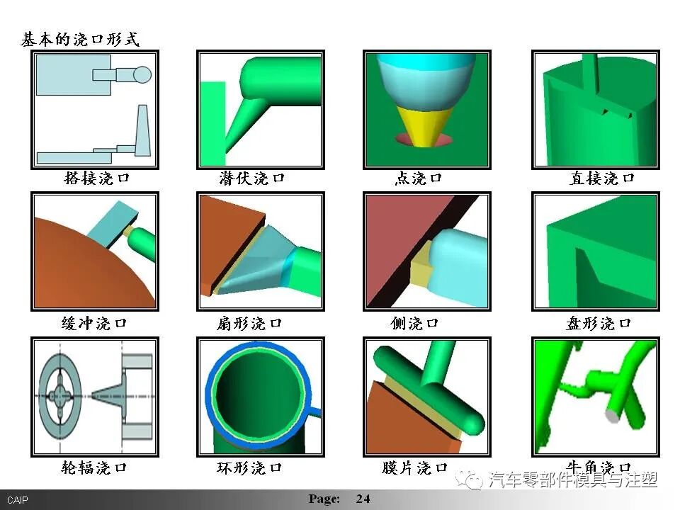 汽車內(nèi)外飾模具設(shè)計要點總結(jié)的圖23