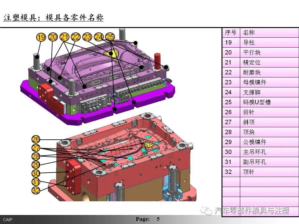 汽車內(nèi)外飾模具設(shè)計要點總結(jié)的圖4