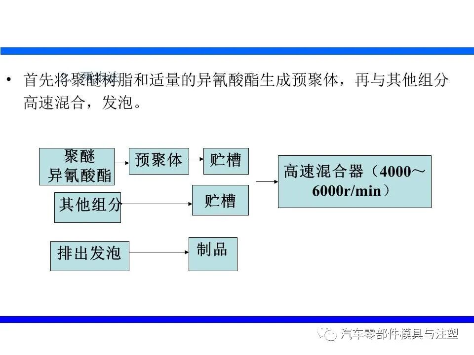 塑料发泡成型技术介绍的图42
