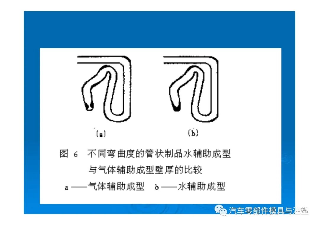 新技術(shù)——水輔助注塑成型技術(shù)介紹的圖35