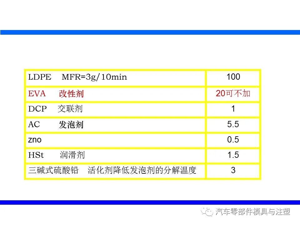 塑料发泡成型技术介绍的图11