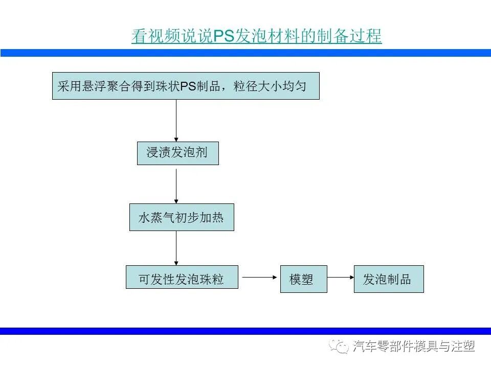 塑料发泡成型技术介绍的图12