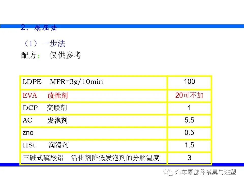 塑料发泡成型技术介绍的图29