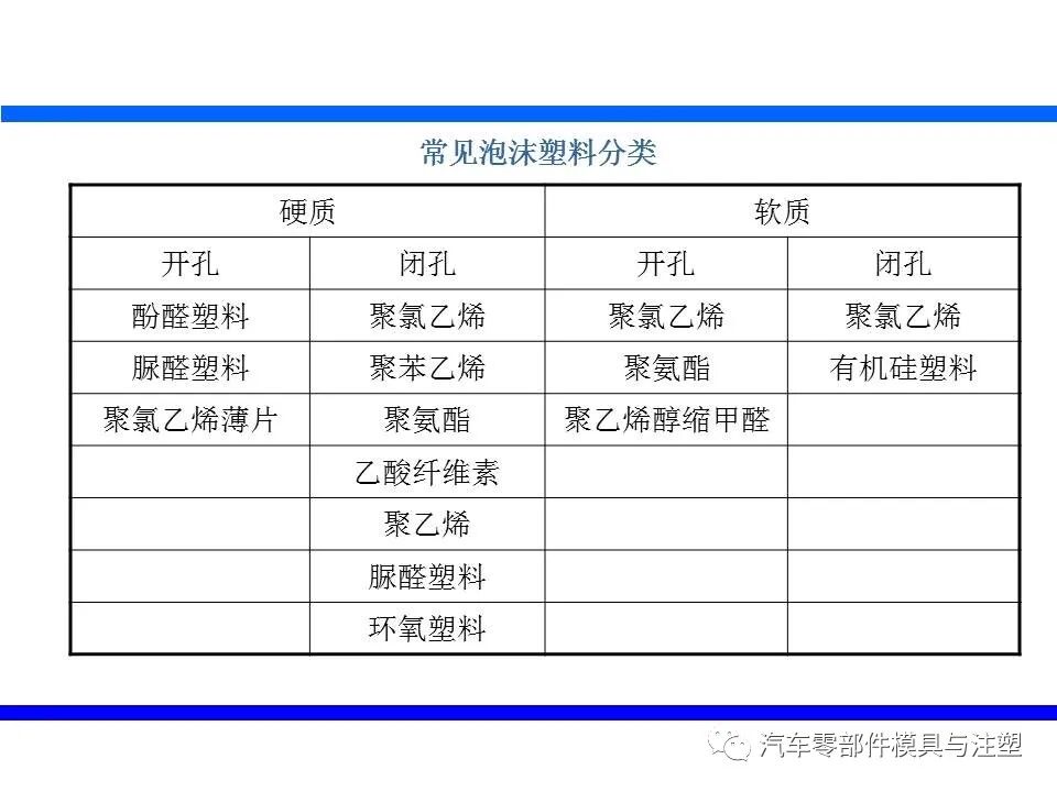 塑料发泡成型技术介绍的图8