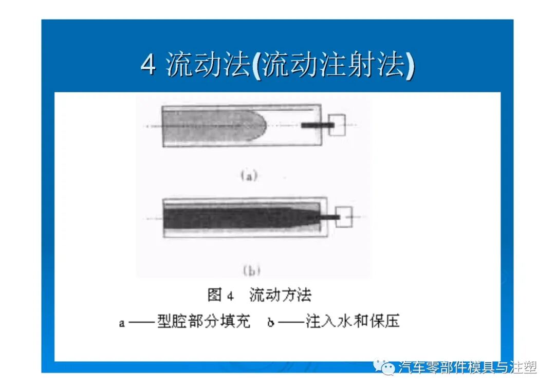 新技術(shù)——水輔助注塑成型技術(shù)介紹的圖19