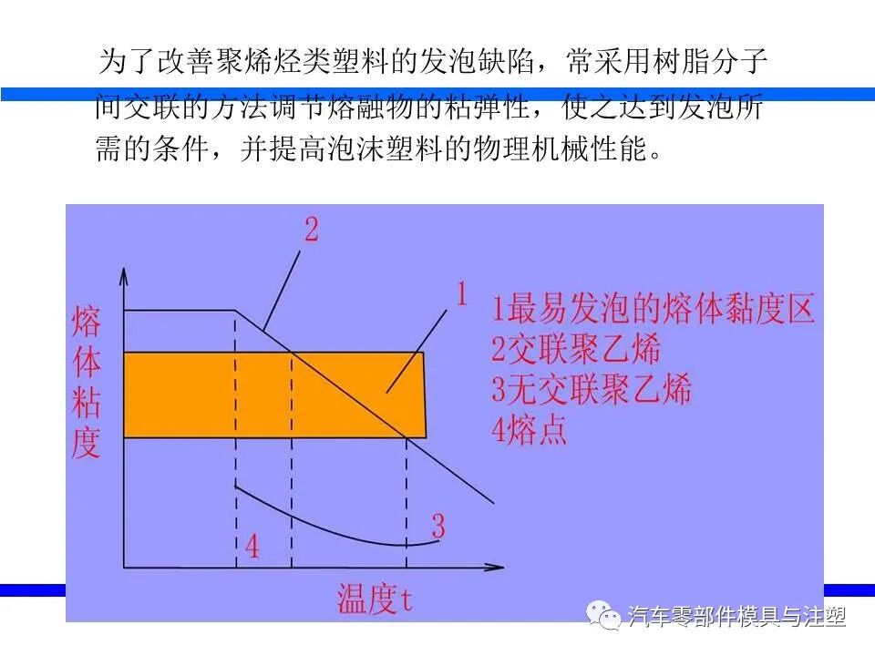 塑料发泡成型技术介绍的图20