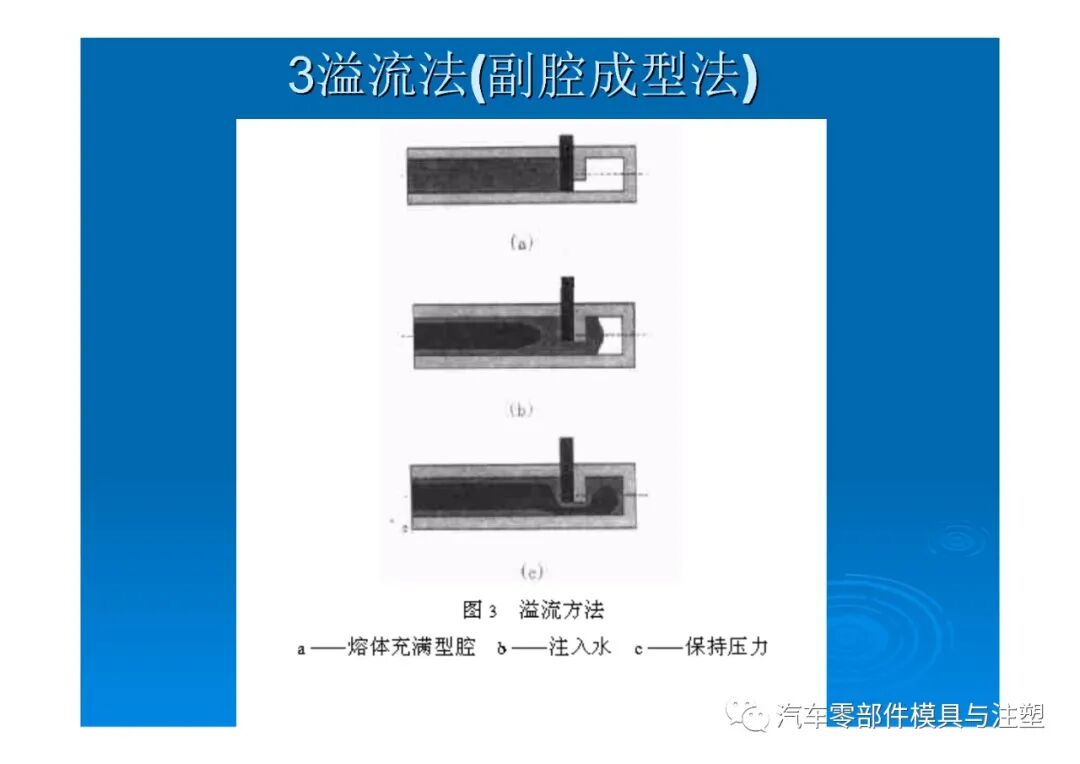 新技術(shù)——水輔助注塑成型技術(shù)介紹的圖17