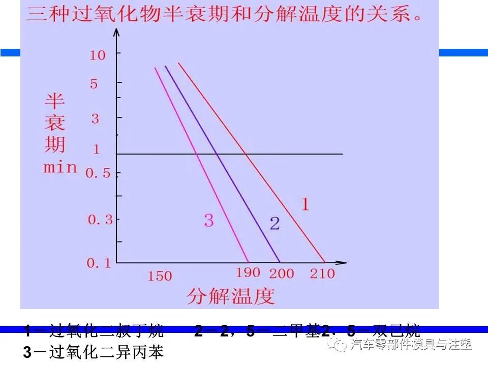 塑料发泡成型技术介绍的图23