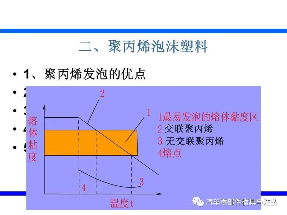 塑料发泡成型技术介绍的图14