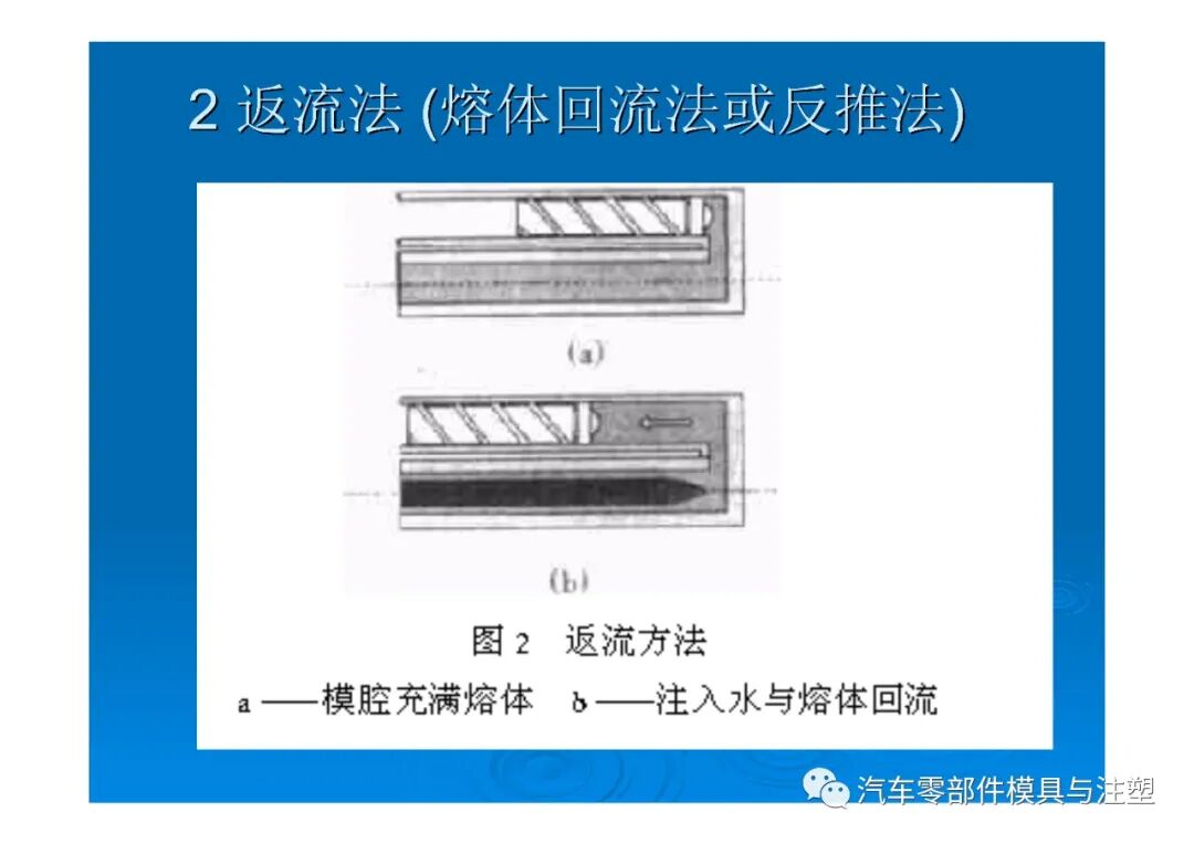 新技術(shù)——水輔助注塑成型技術(shù)介紹的圖15