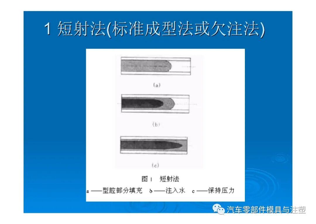 新技術(shù)——水輔助注塑成型技術(shù)介紹的圖13