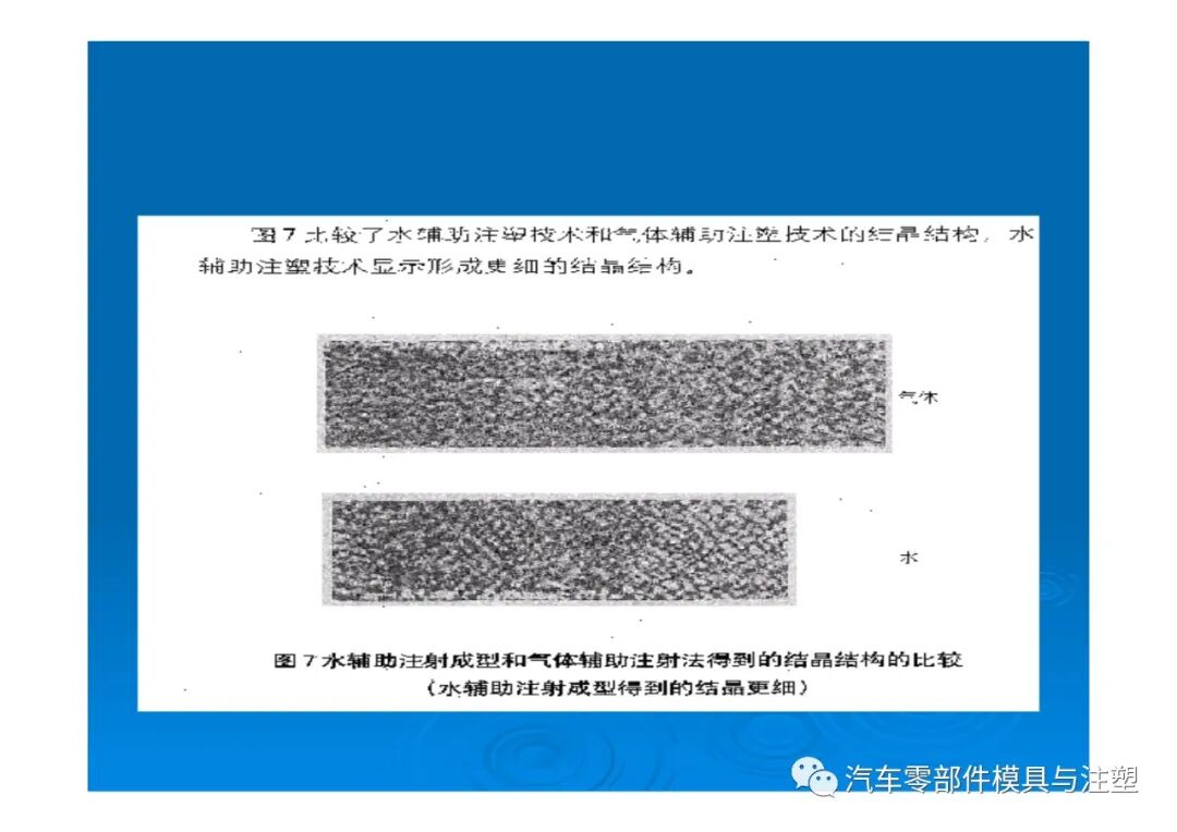 新技術(shù)——水輔助注塑成型技術(shù)介紹的圖30