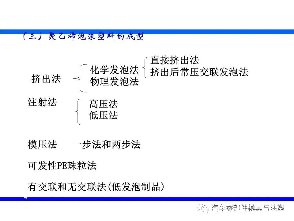 塑料发泡成型技术介绍的图25