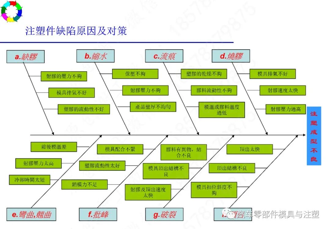 注塑工艺及常见缺陷分析的图17