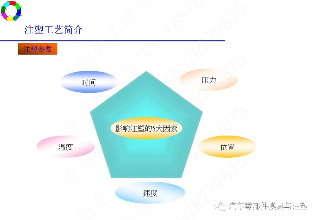 注塑工艺及常见缺陷分析的图7