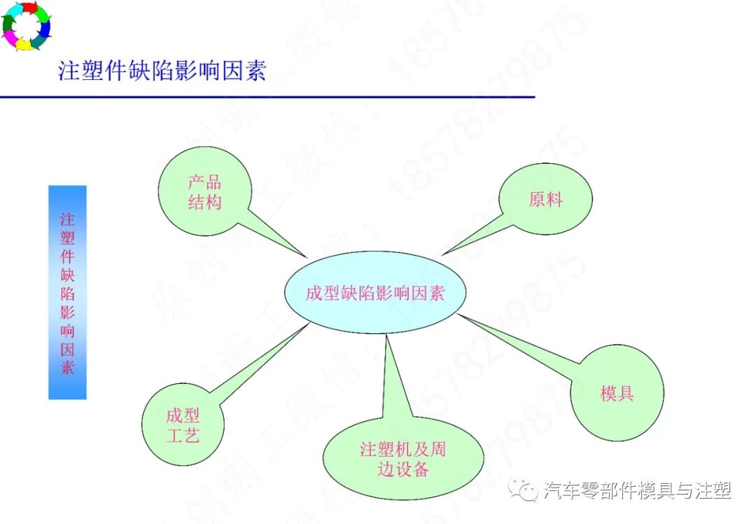 注塑工艺及常见缺陷分析的图14