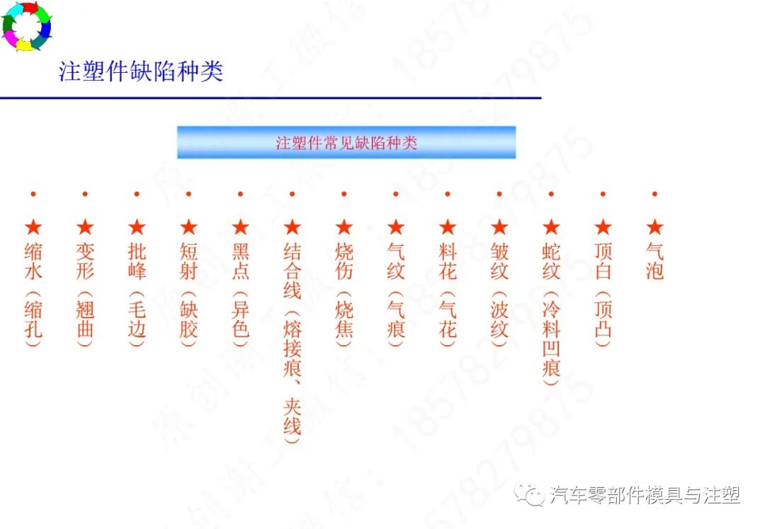 注塑工艺及常见缺陷分析的图13