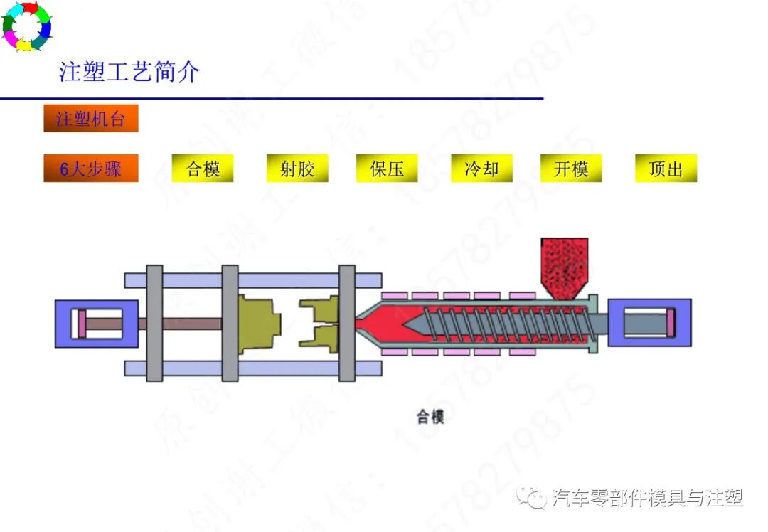 注塑工艺及常见缺陷分析的图6