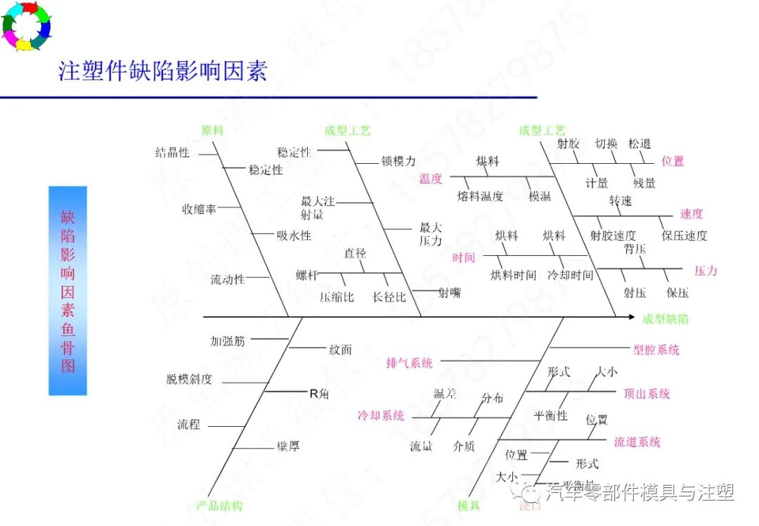 注塑工艺及常见缺陷分析的图15