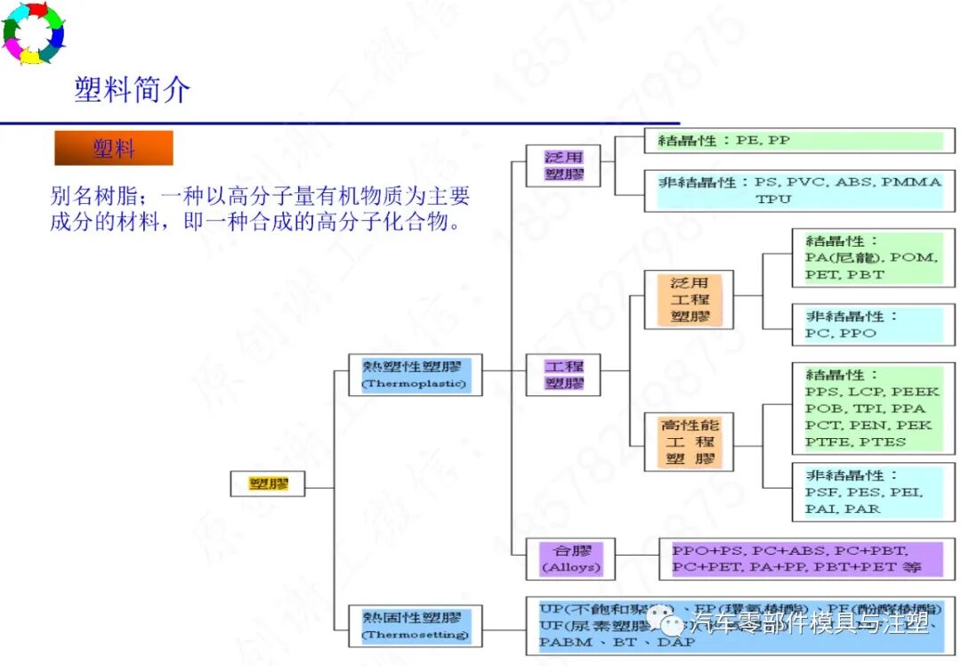 注塑工艺及常见缺陷分析的图8