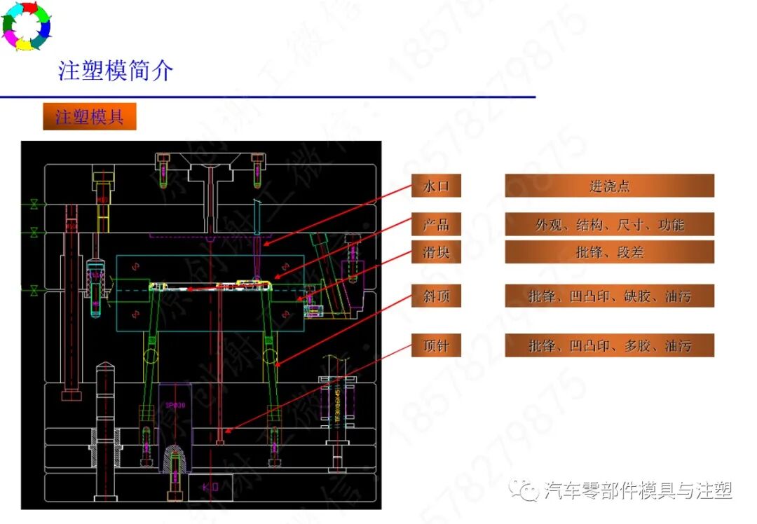 注塑工艺及常见缺陷分析的图11