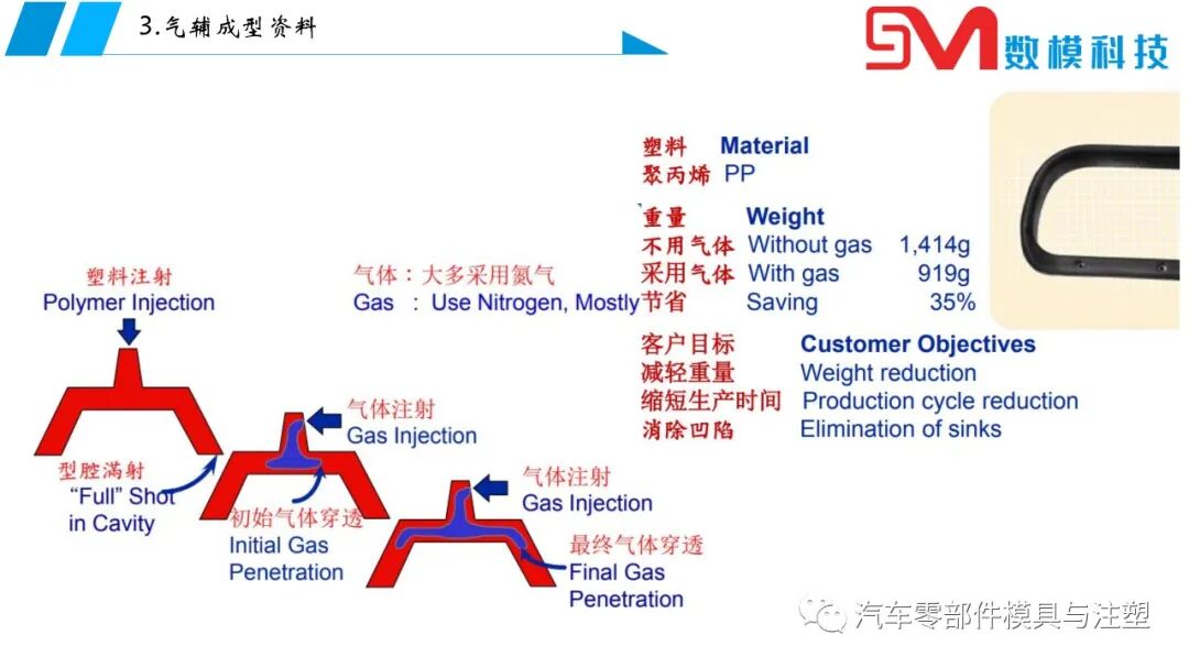 氣輔模具結構總結的圖5