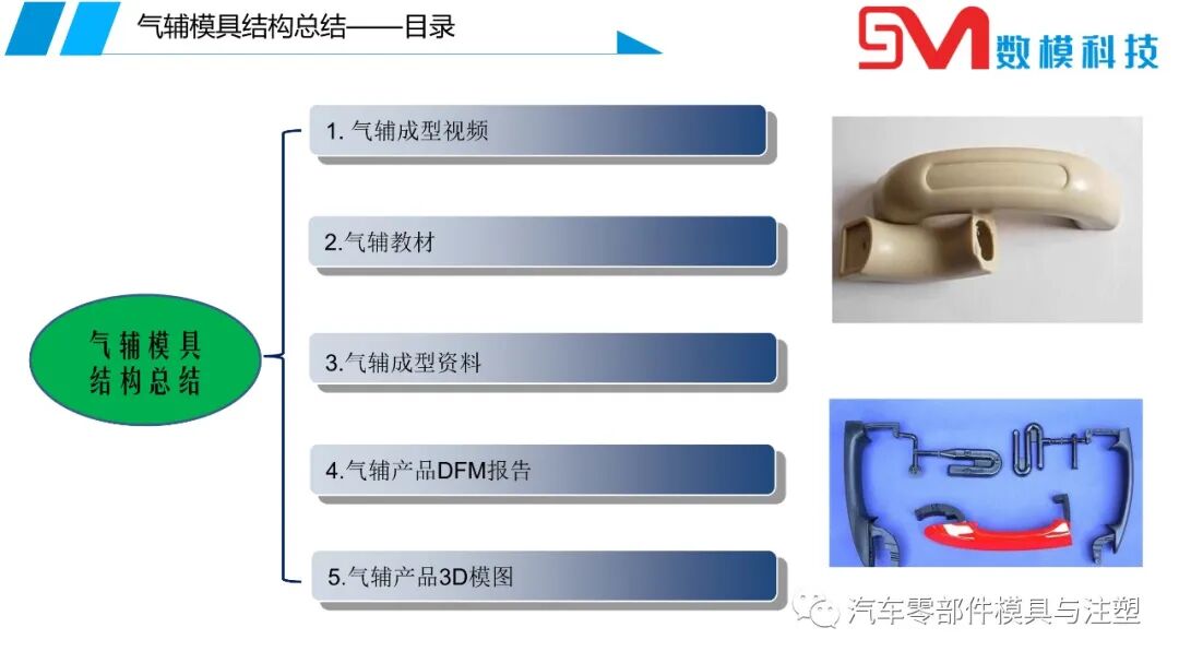 氣輔模具結構總結的圖2