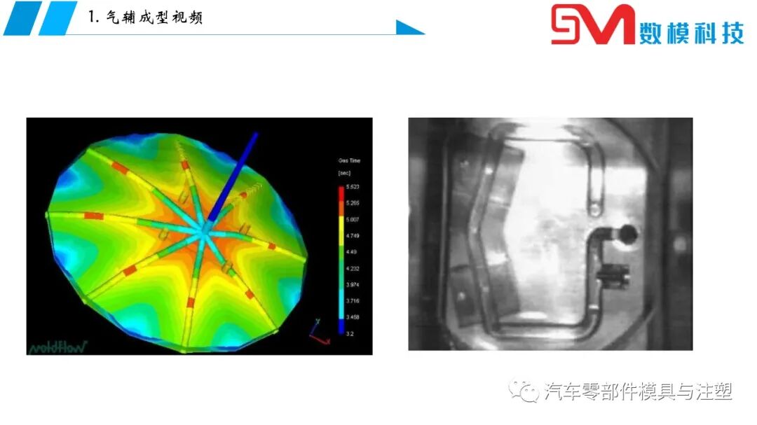 氣輔模具結構總結的圖3