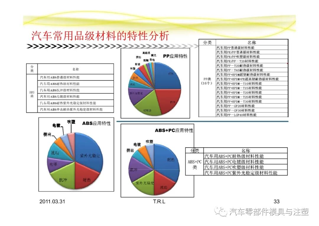 汽車常用塑膠材料總結的圖33