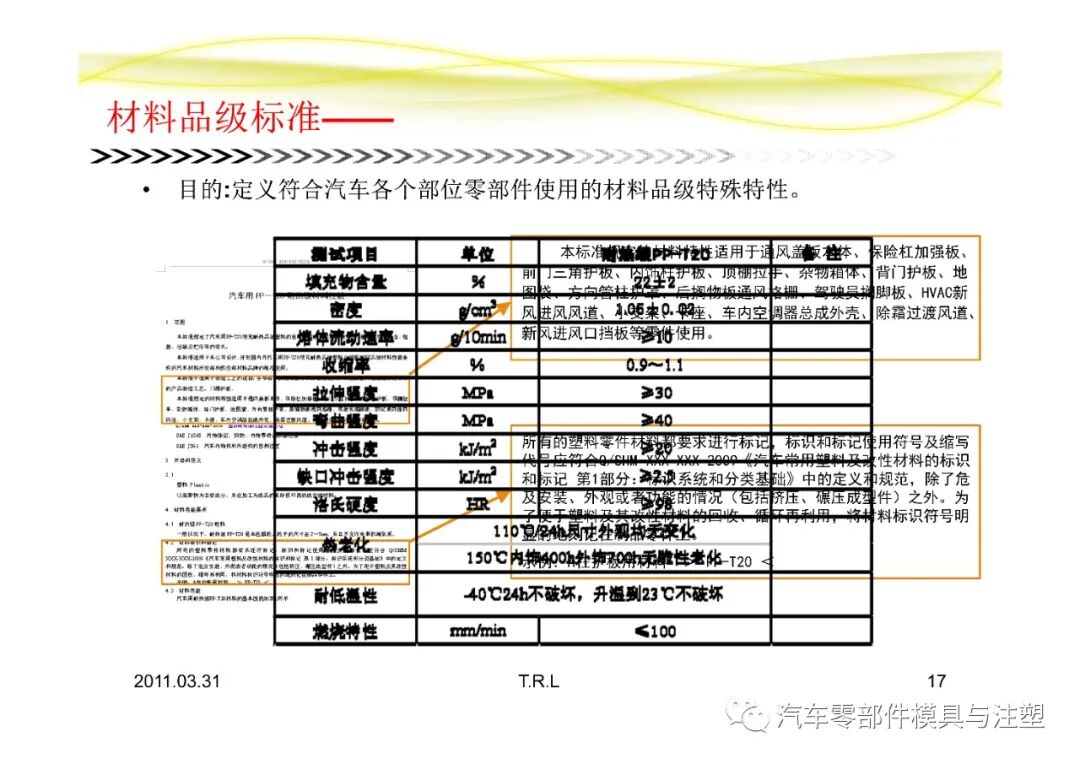汽車常用塑膠材料總結的圖17