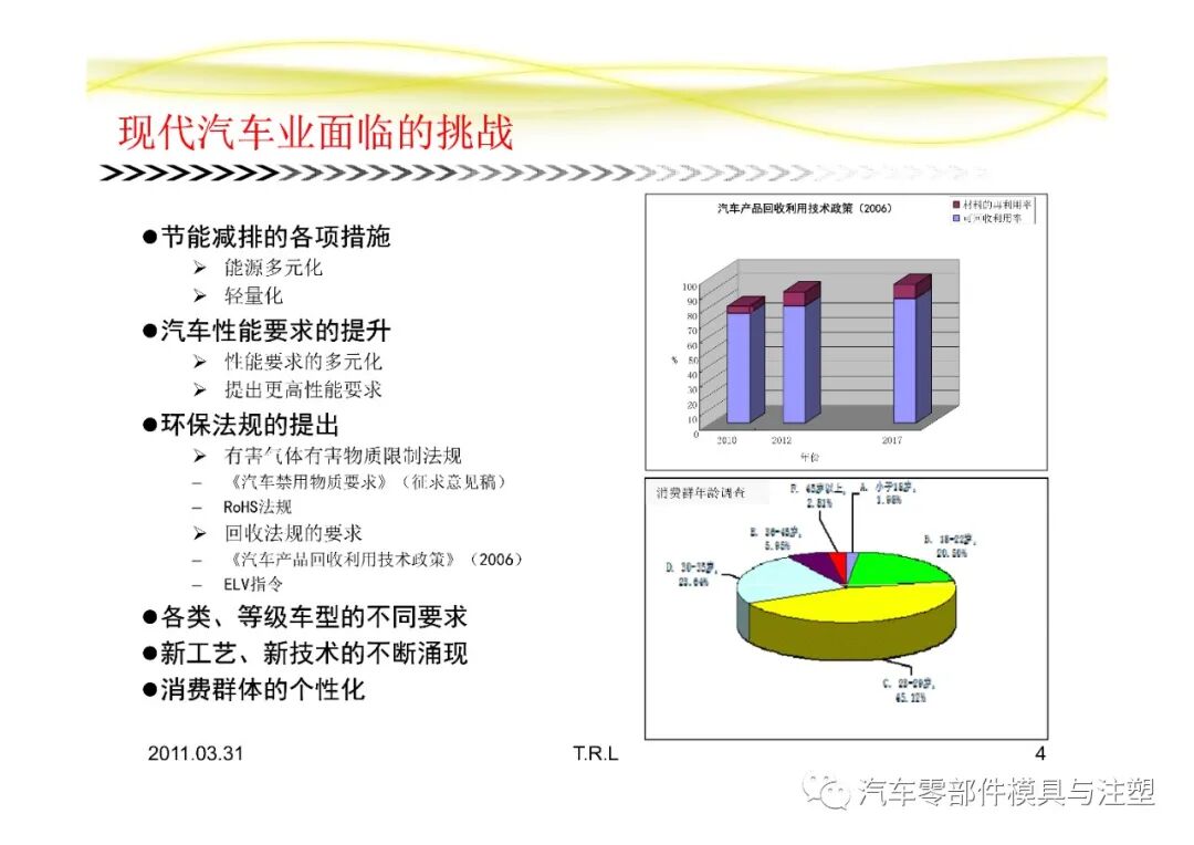 汽車常用塑膠材料總結的圖4