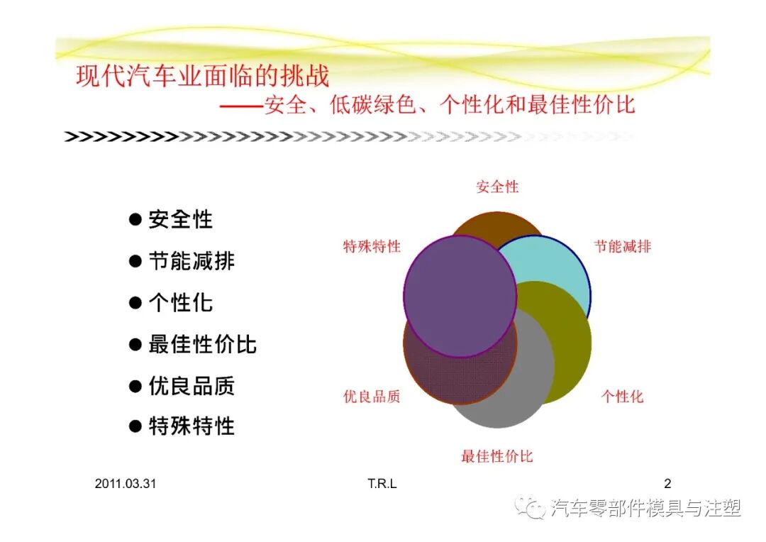 汽車常用塑膠材料總結的圖2