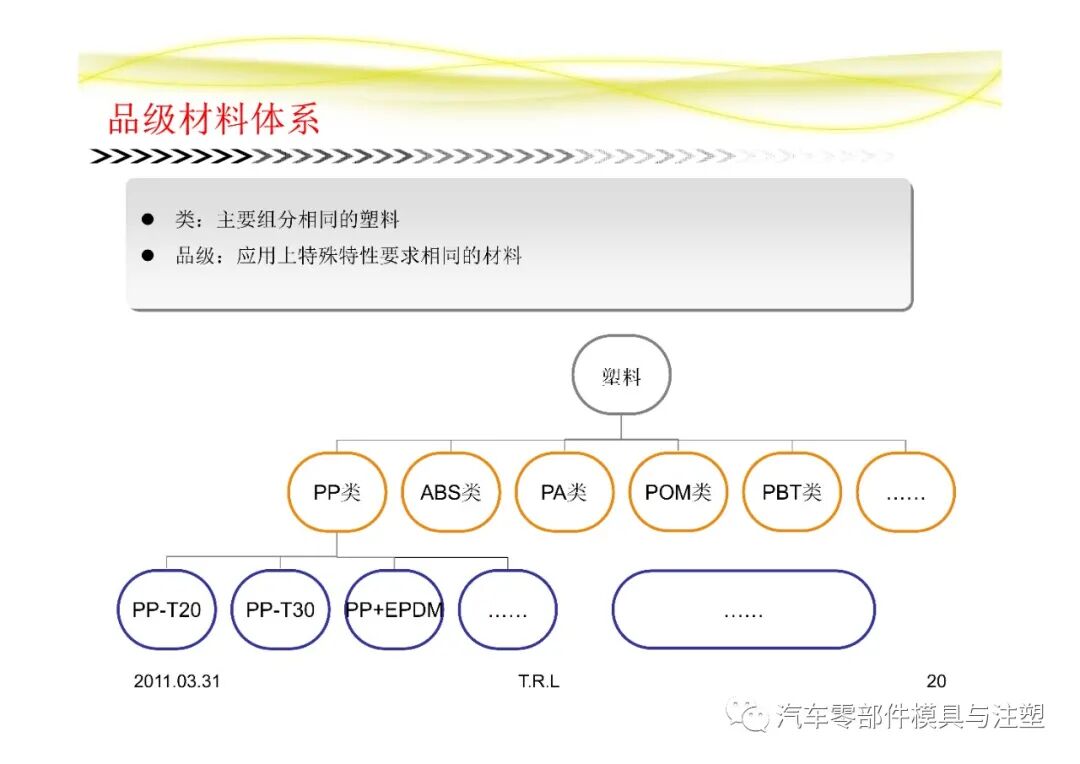 汽車常用塑膠材料總結的圖20