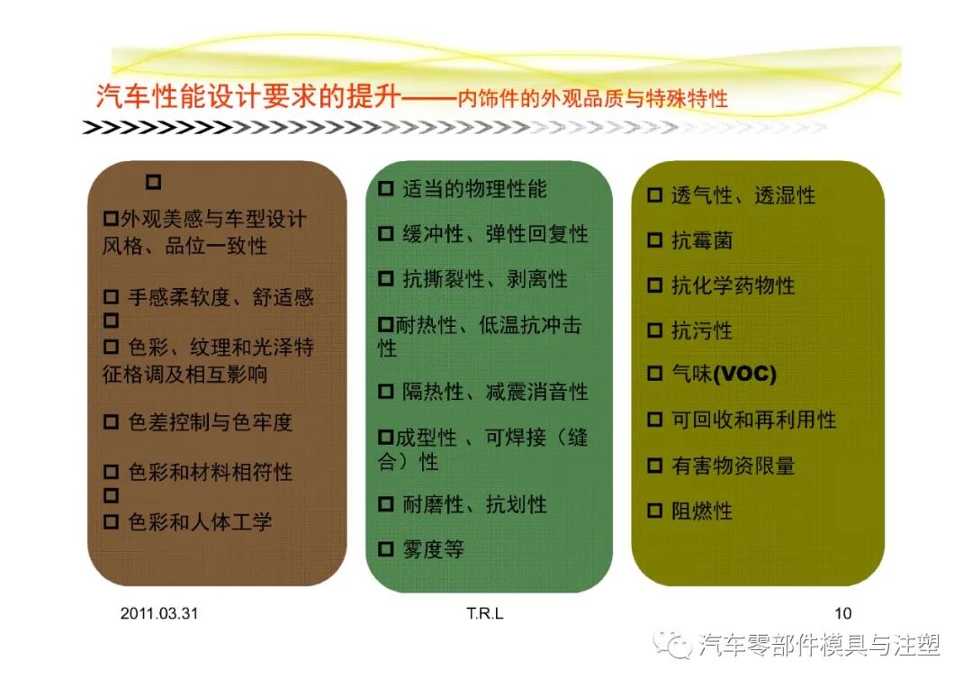 汽車常用塑膠材料總結的圖10