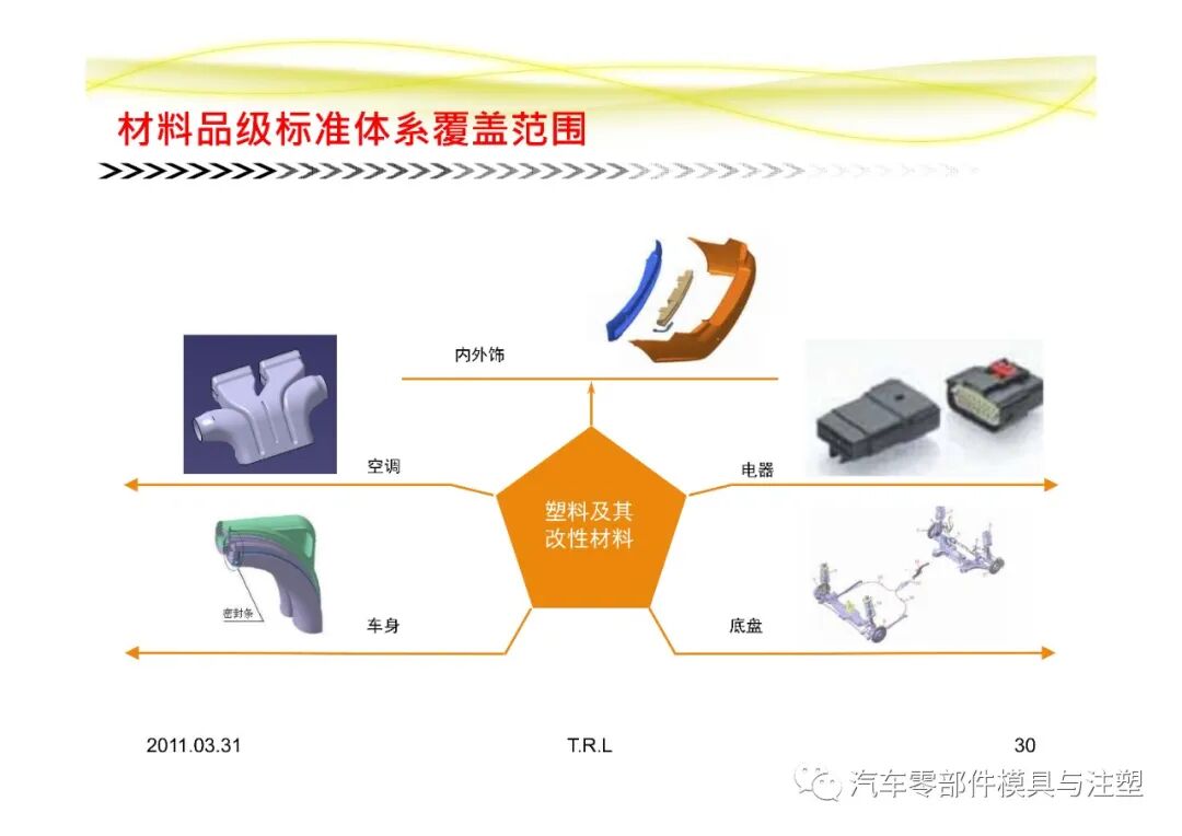 汽車常用塑膠材料總結的圖30