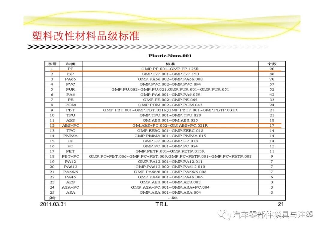 汽車常用塑膠材料總結的圖21