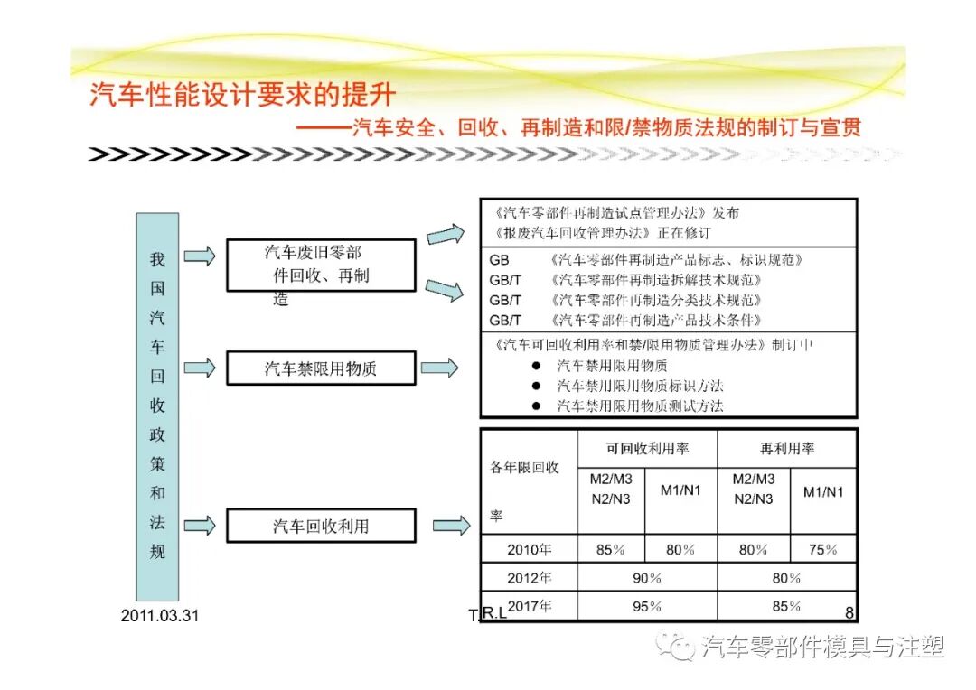 汽車常用塑膠材料總結的圖8