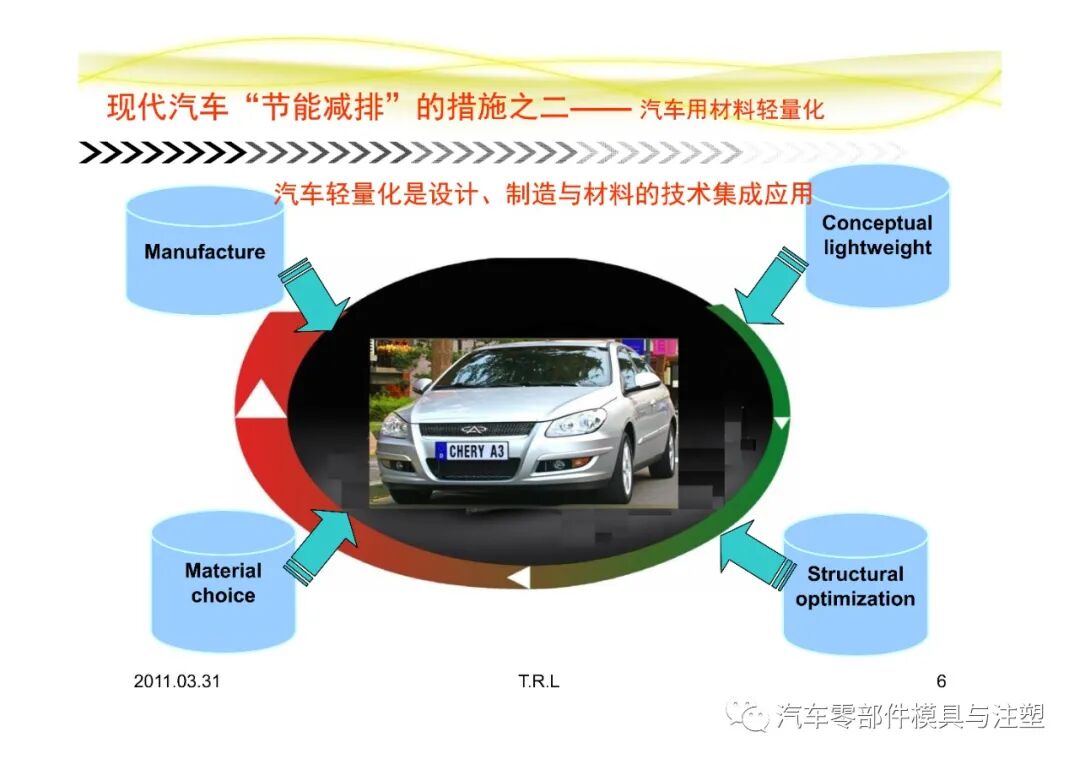 汽車常用塑膠材料總結的圖6