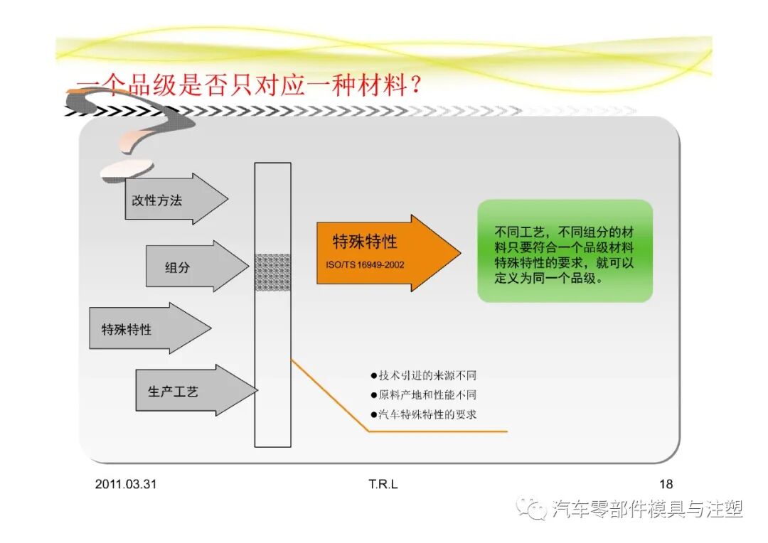 汽車常用塑膠材料總結的圖18