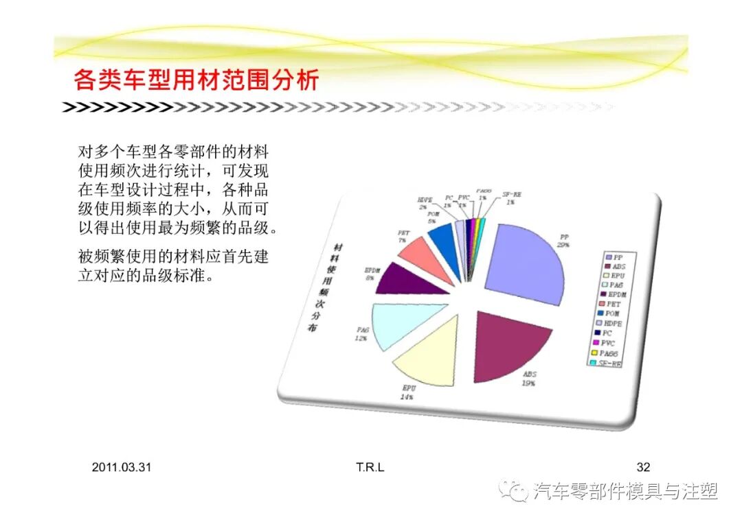 汽車常用塑膠材料總結的圖32