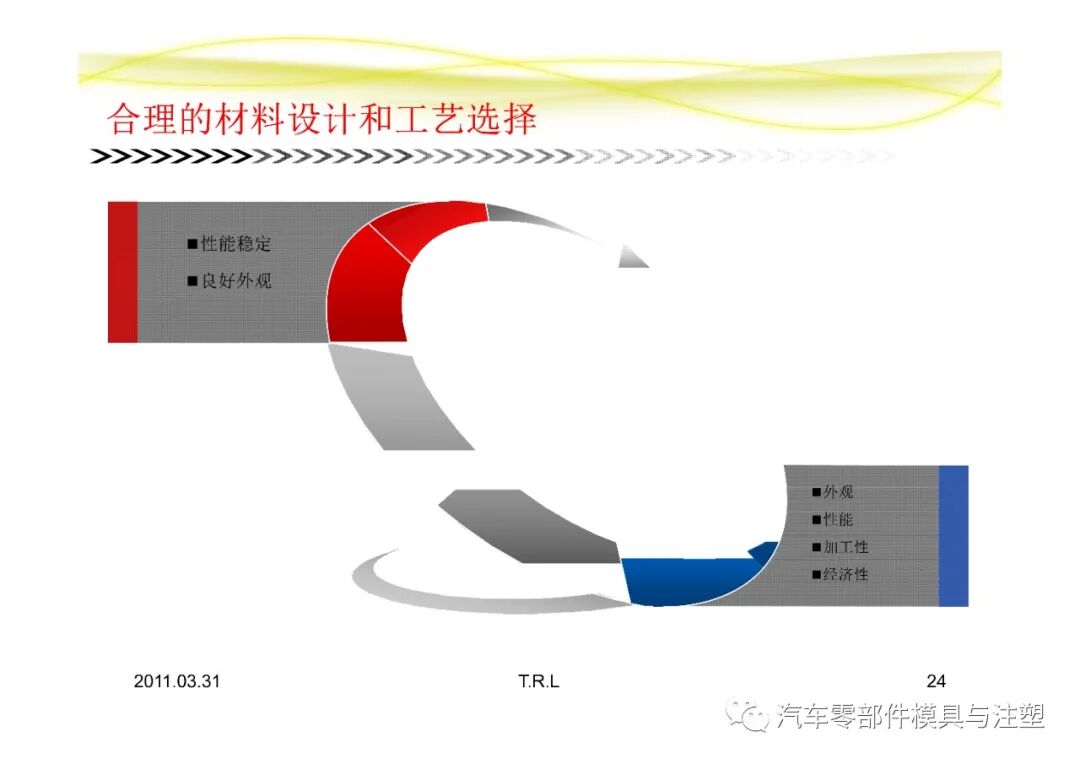 汽車常用塑膠材料總結的圖24