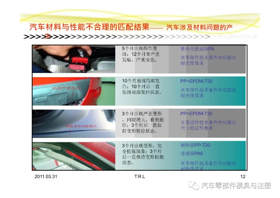 汽車常用塑膠材料總結的圖12
