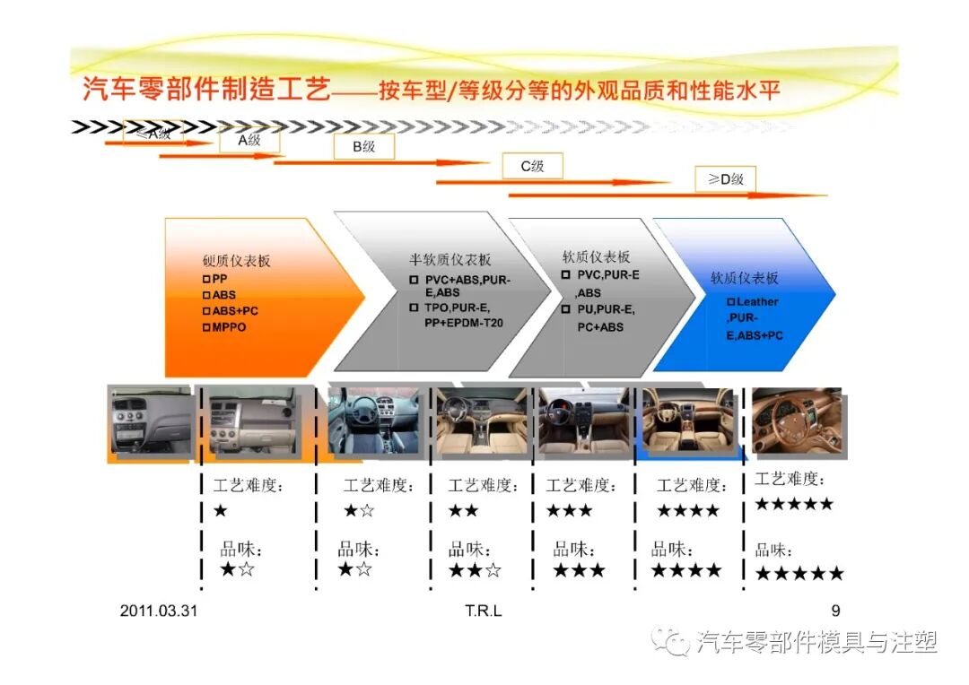 汽車常用塑膠材料總結的圖9