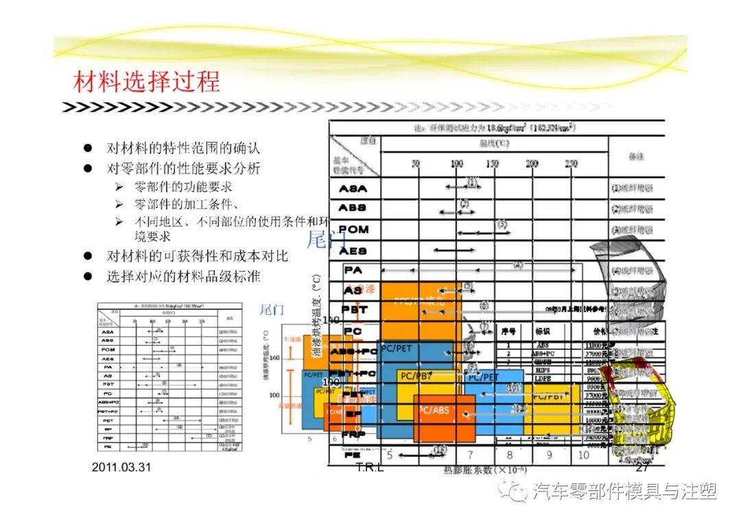 汽車常用塑膠材料總結的圖27