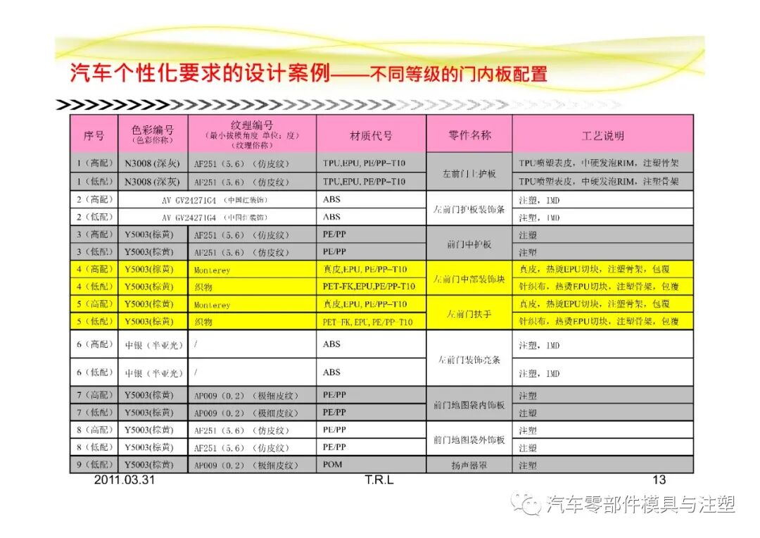 汽車常用塑膠材料總結的圖13