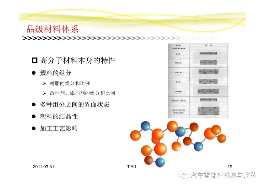 汽車常用塑膠材料總結的圖19