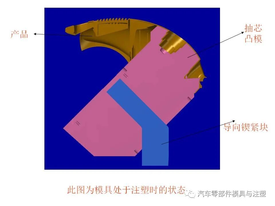 汽車保險(xiǎn)杠模具設(shè)計(jì)問題點(diǎn)總結(jié)的圖31