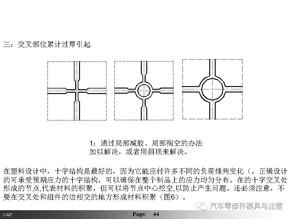 汽车内外饰模具设计要点总结（下篇）的图18