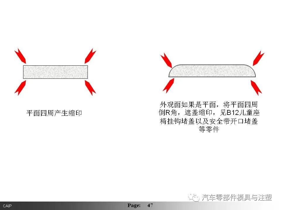 汽车内外饰模具设计要点总结（下篇）的图21